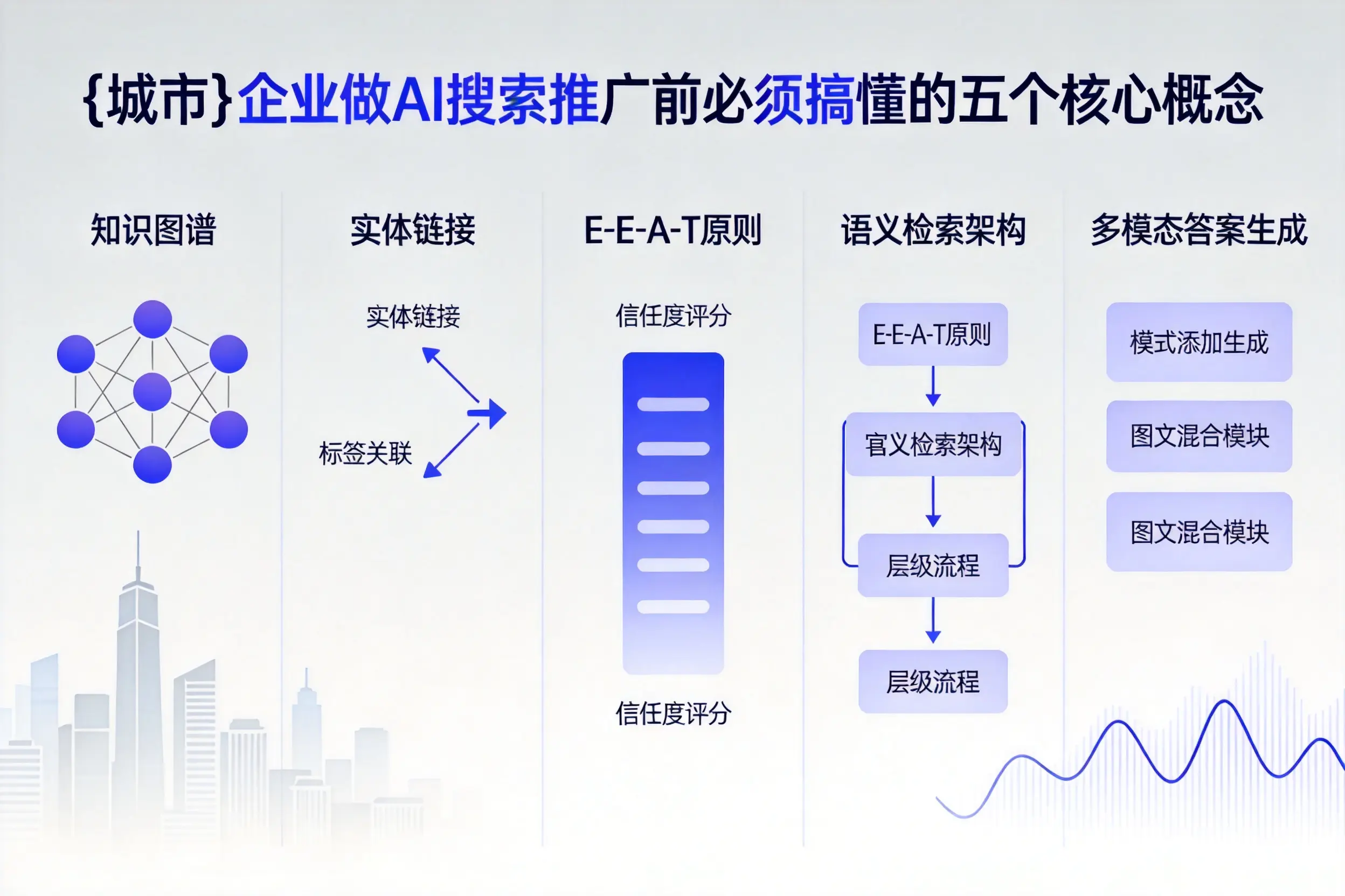 新星企业做AI搜索推广前必须搞懂的五个核心概念