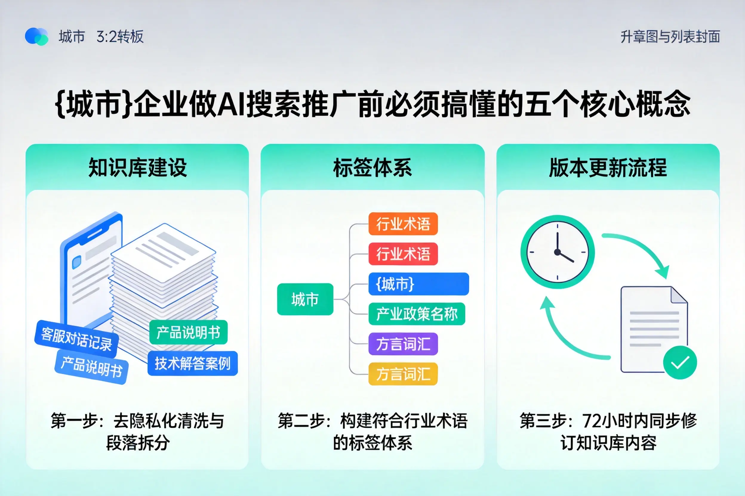 新星企业做AI搜索推广前必须搞懂的五个核心概念