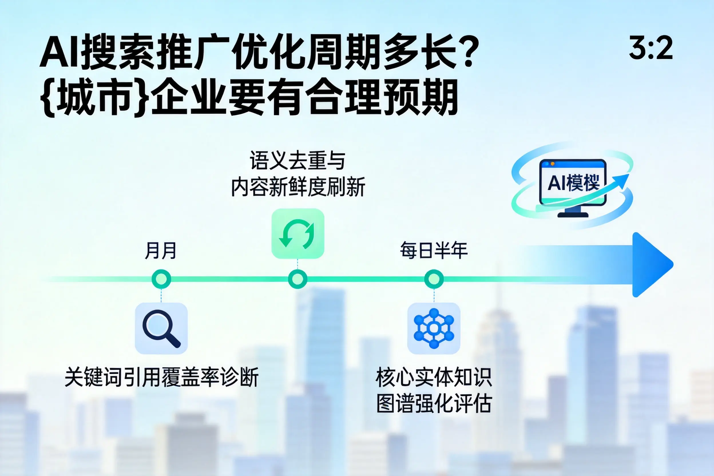 AI搜索推广优化周期多长?新星企业要有合理预期