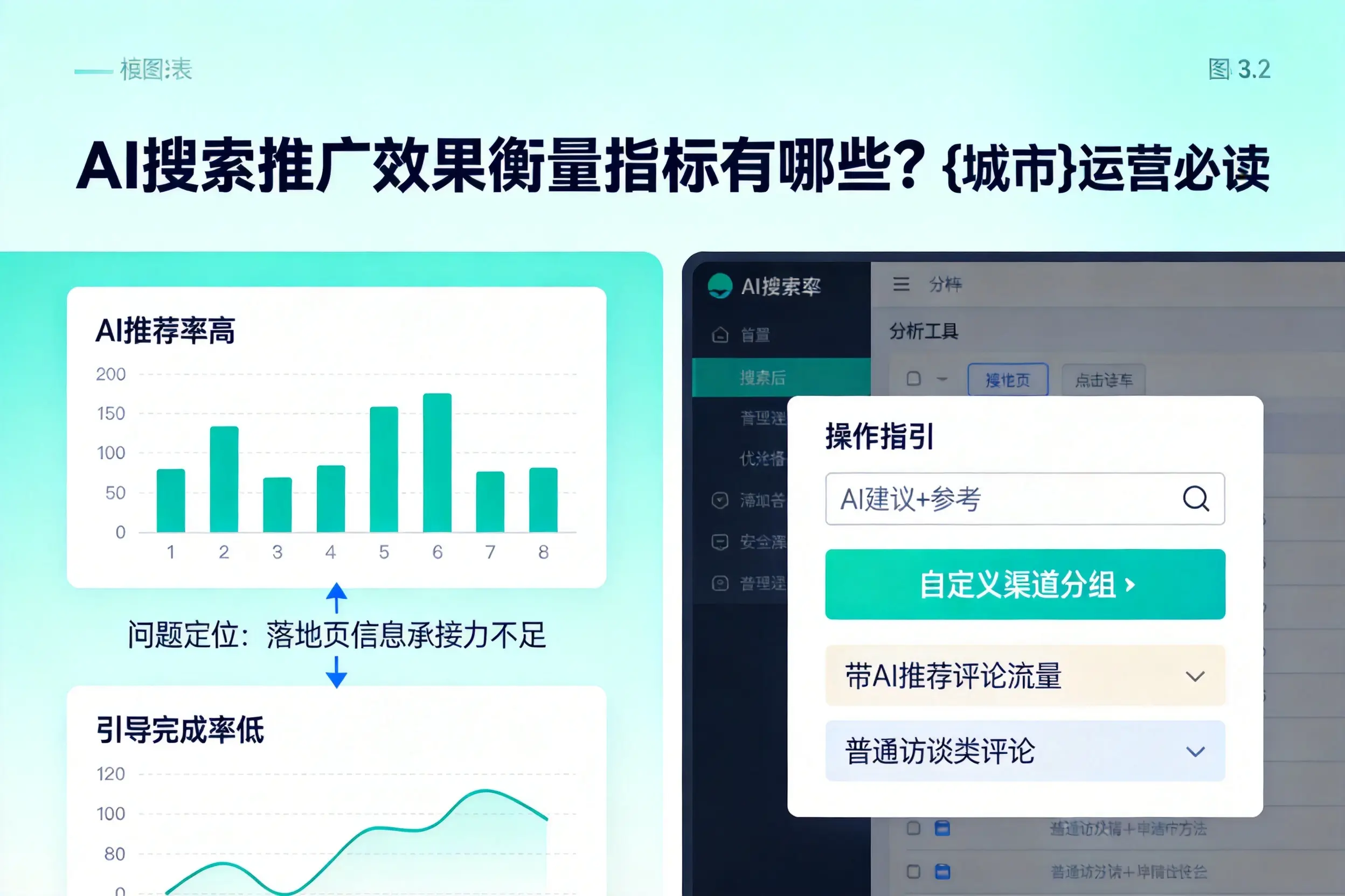 AI搜索推广效果衡量指标有哪些?新星运营必读
