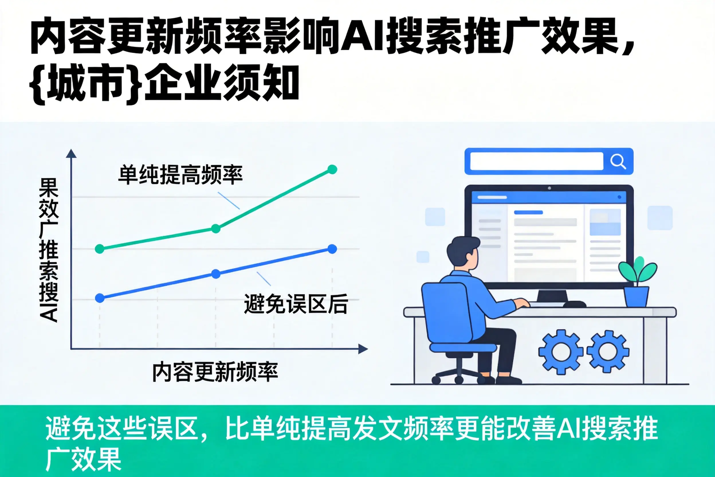 内容更新频率影响AI搜索推广效果,新星企业须知