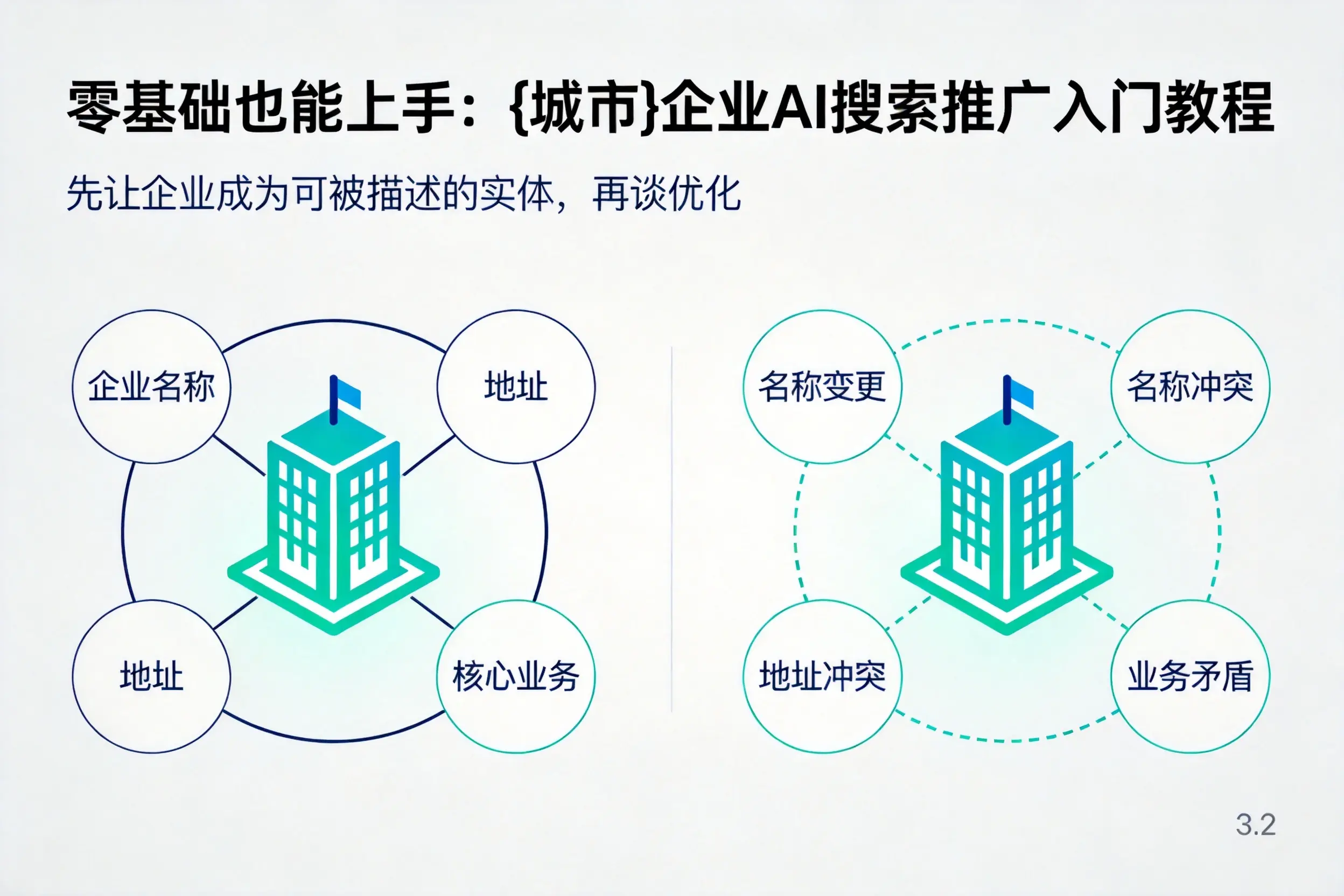 零基础也能上手:新星企业AI搜索推广入门教程