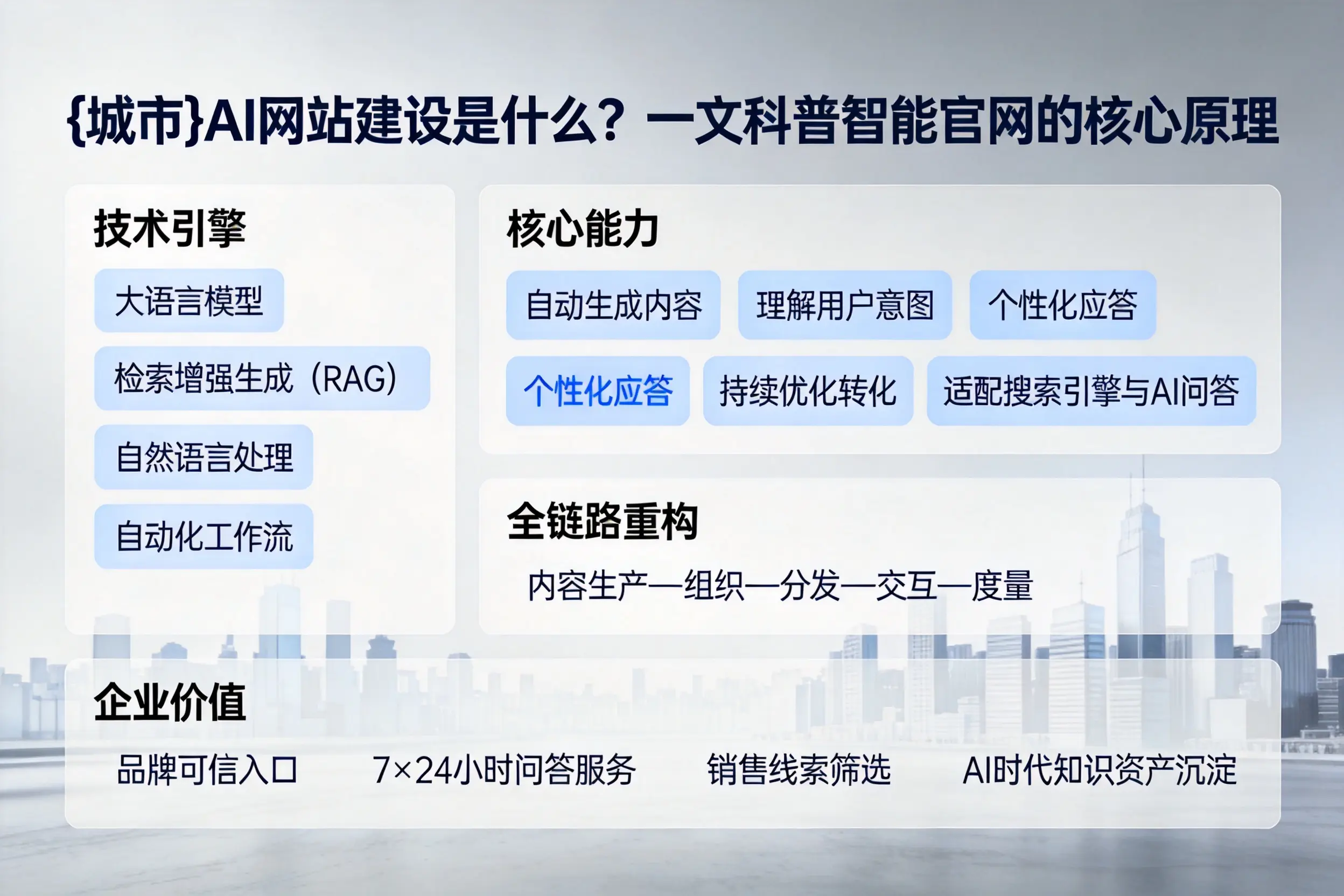 新星AI网站建设是什么?一文科普智能官网的核心原理
