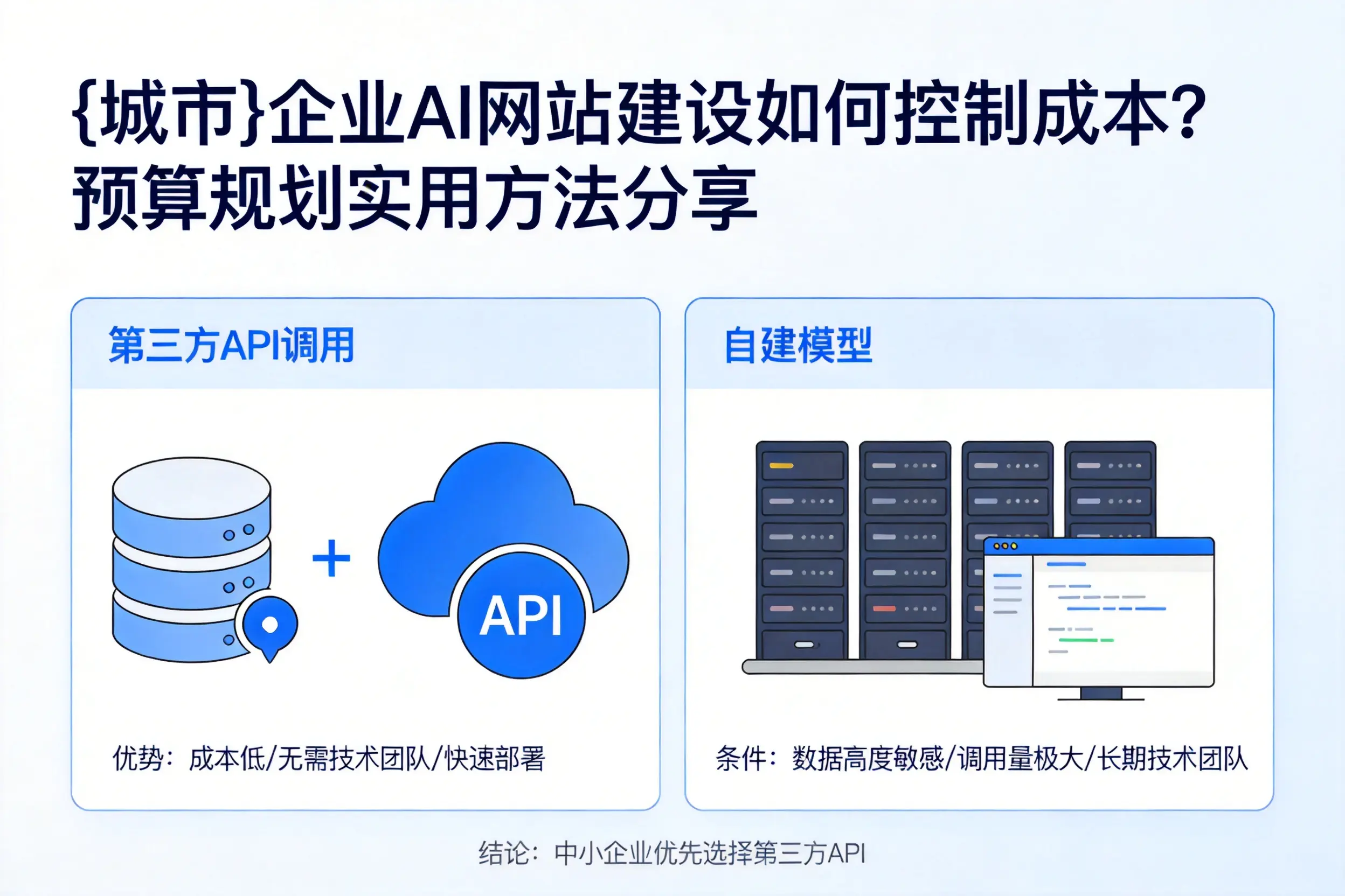 新星企业AI网站建设如何控制成本?预算规划实用方法分享