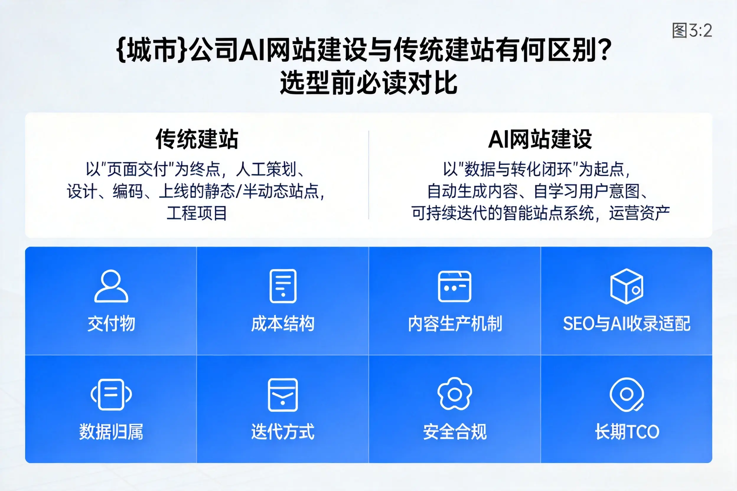 新星公司AI网站建设与传统建站有何区别？选型前必读对比