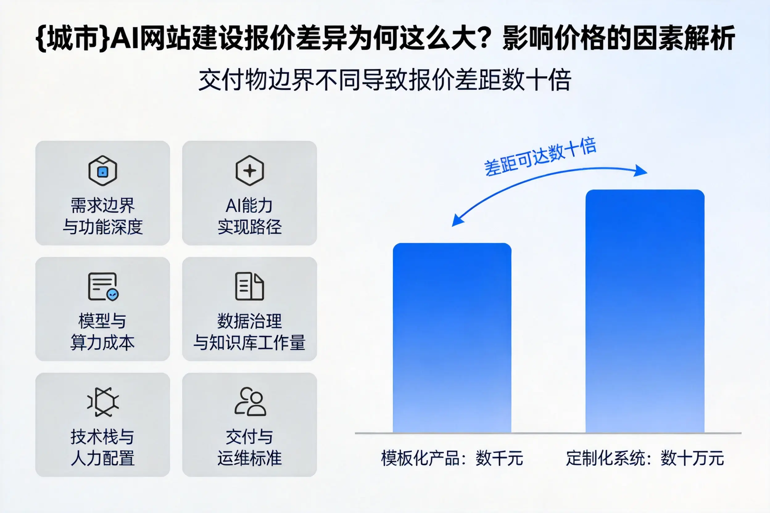 新星AI网站建设报价差异为何这么大?影响价格的因素解析