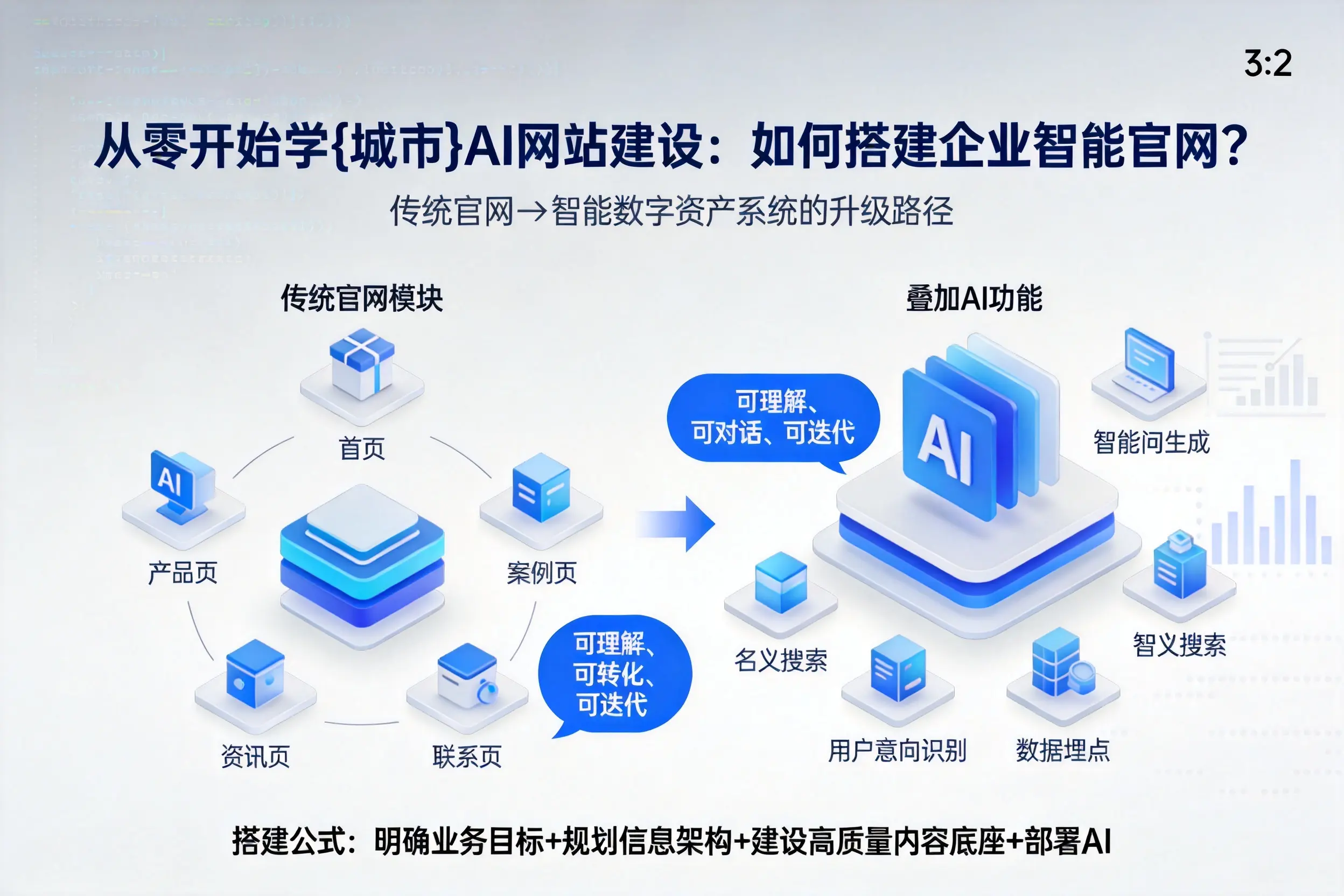 从零开始学新星AI网站建设：如何搭建企业智能官网？