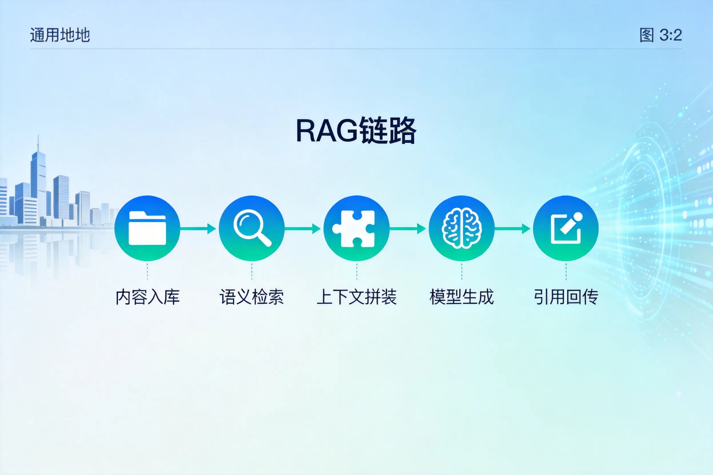 手把手教你新星AI网站建设:搭建智能官网的完整教程