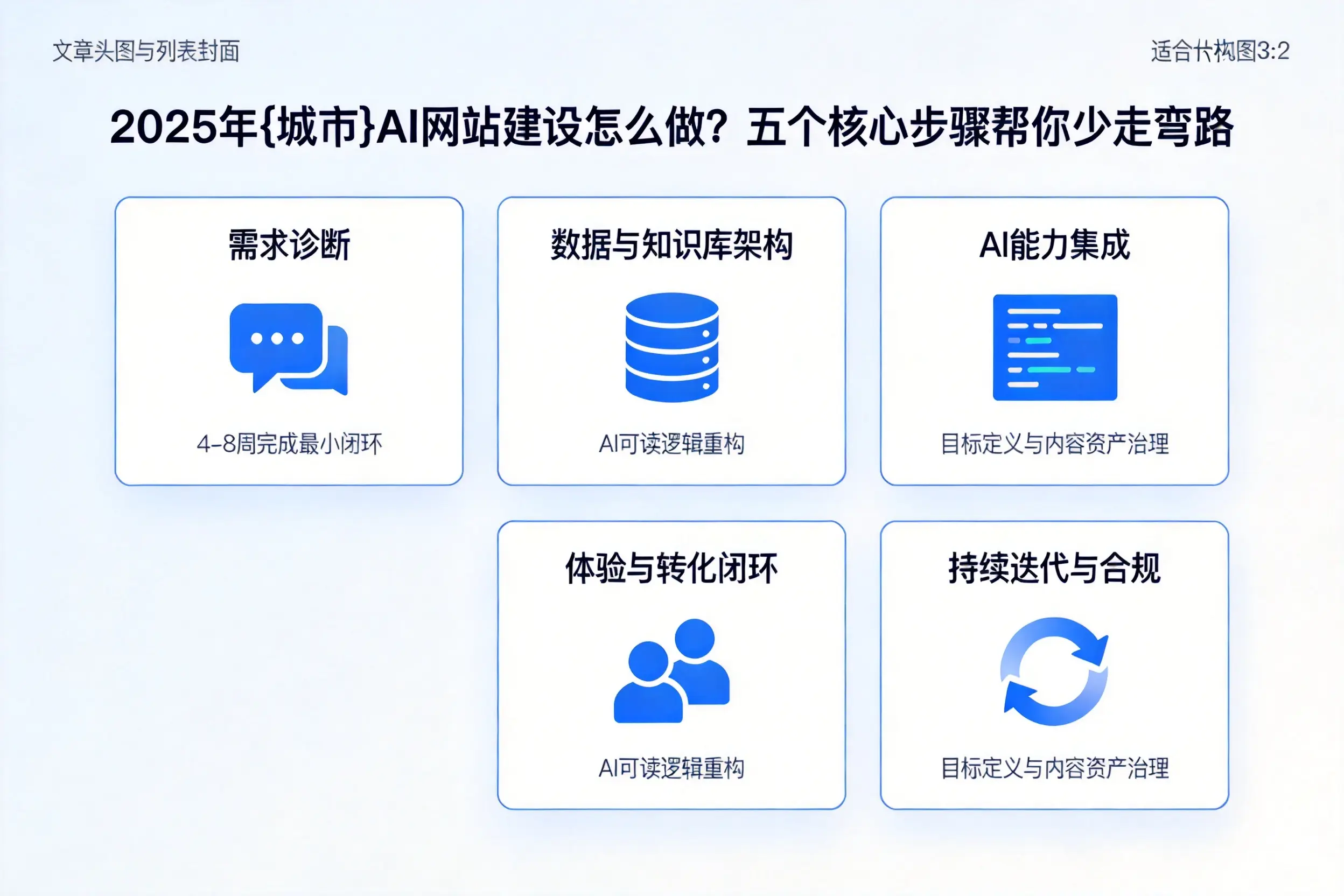 2025年新星AI网站建设怎么做？五个核心步骤帮你少走弯路