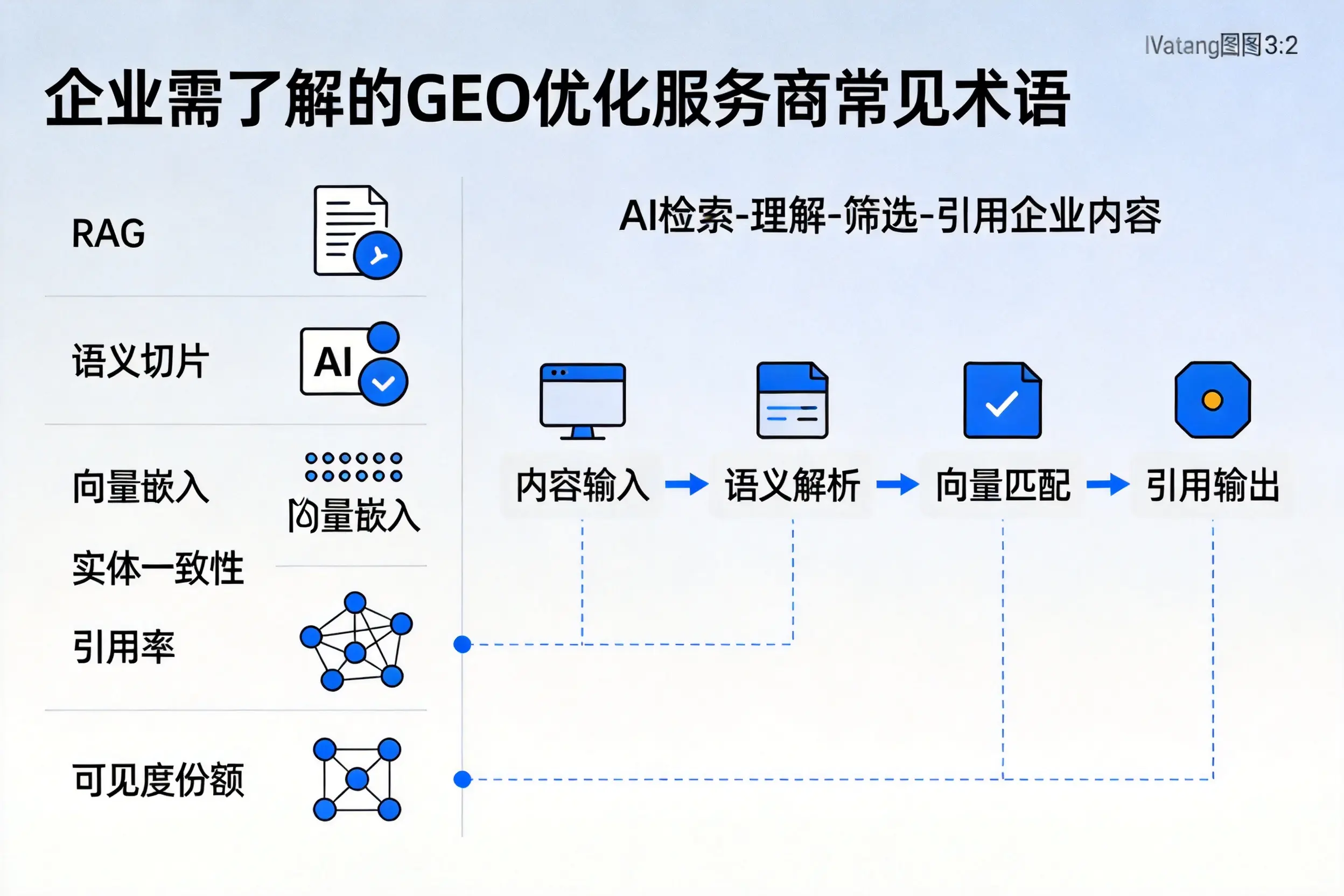 新星企业需了解的GEO优化服务商常见术语