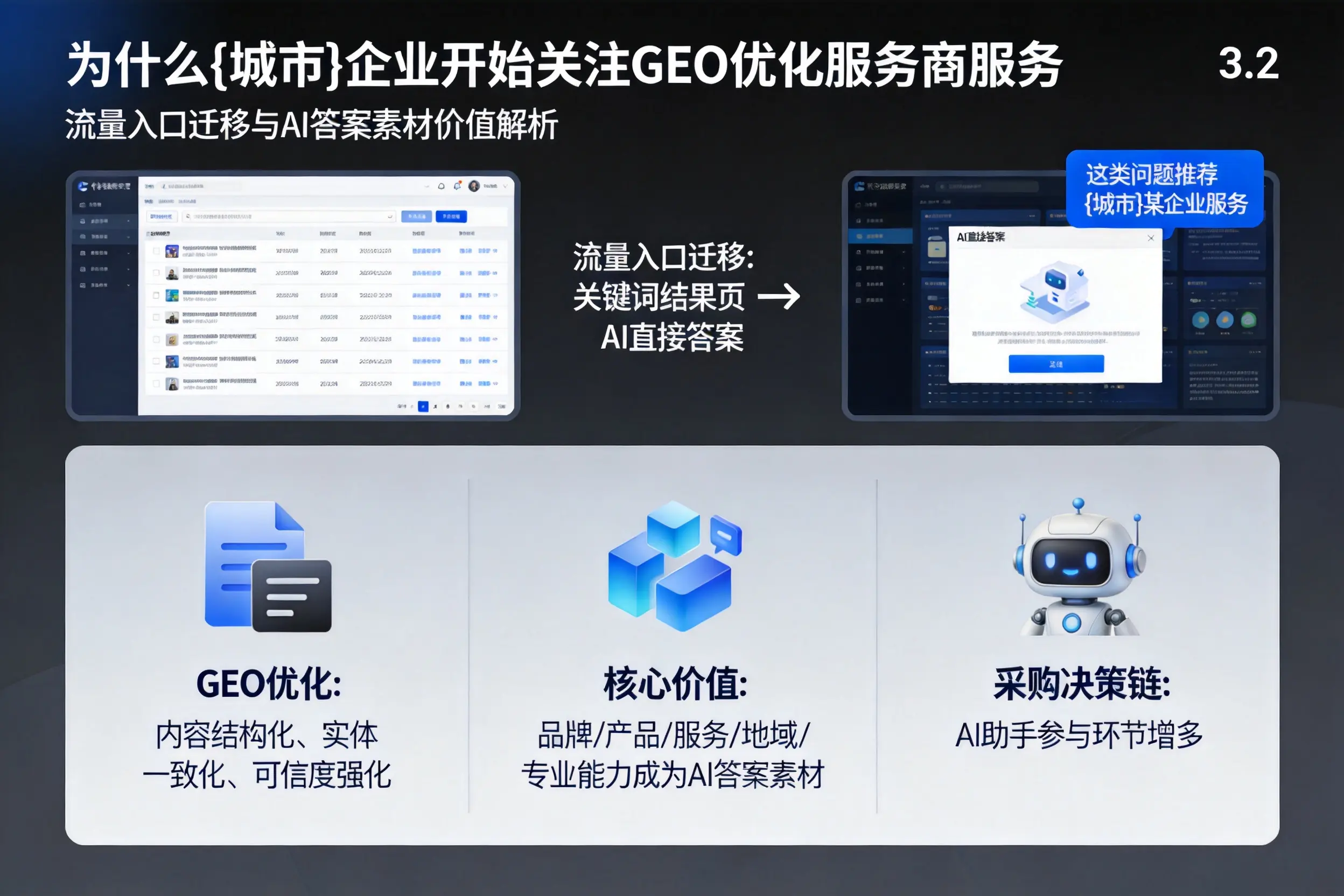 为什么新星企业开始关注GEO优化服务商服务