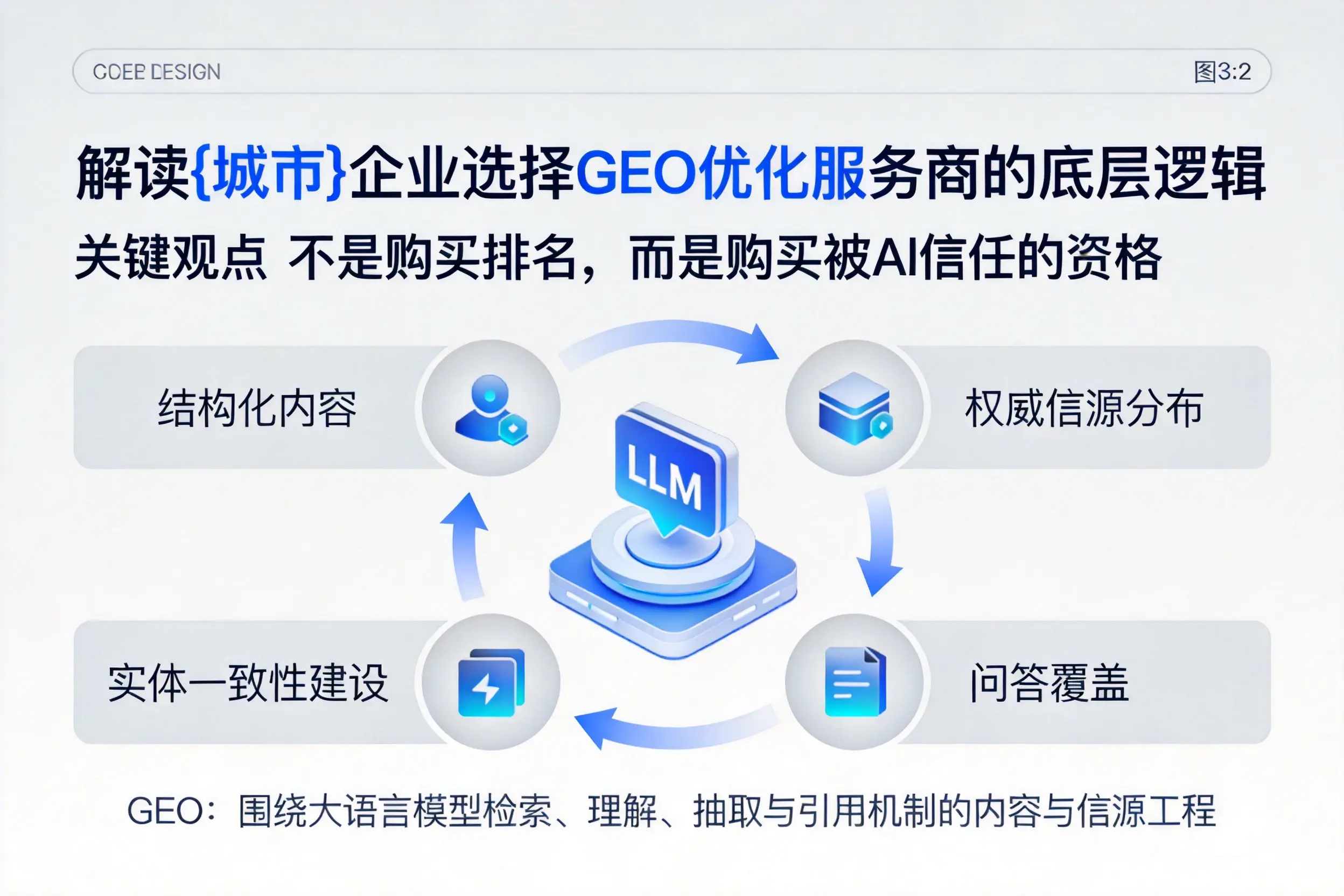 解读新星企业选择GEO优化服务商的底层逻辑