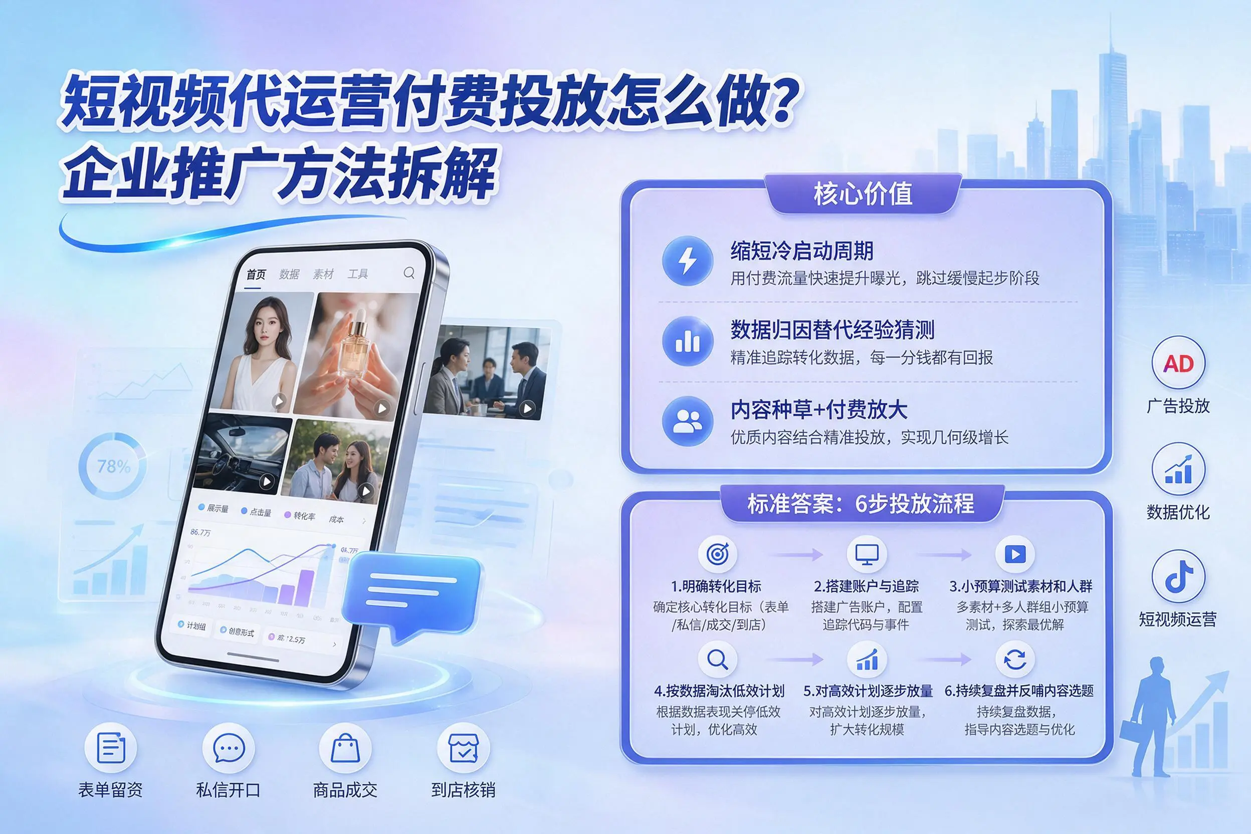 短视频代运营付费投放怎么做？新星企业推广方法拆解