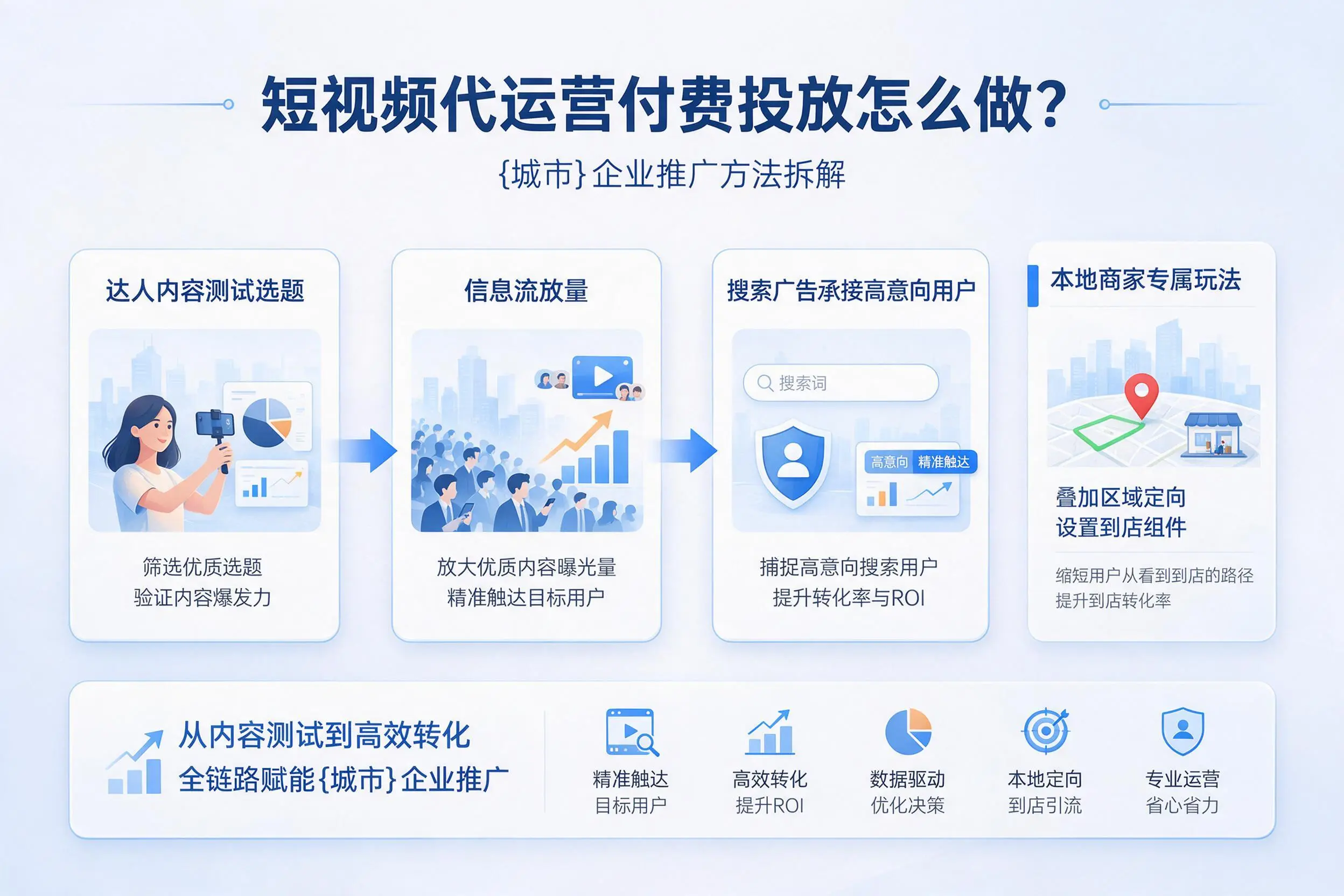 短视频代运营付费投放怎么做？新星企业推广方法拆解