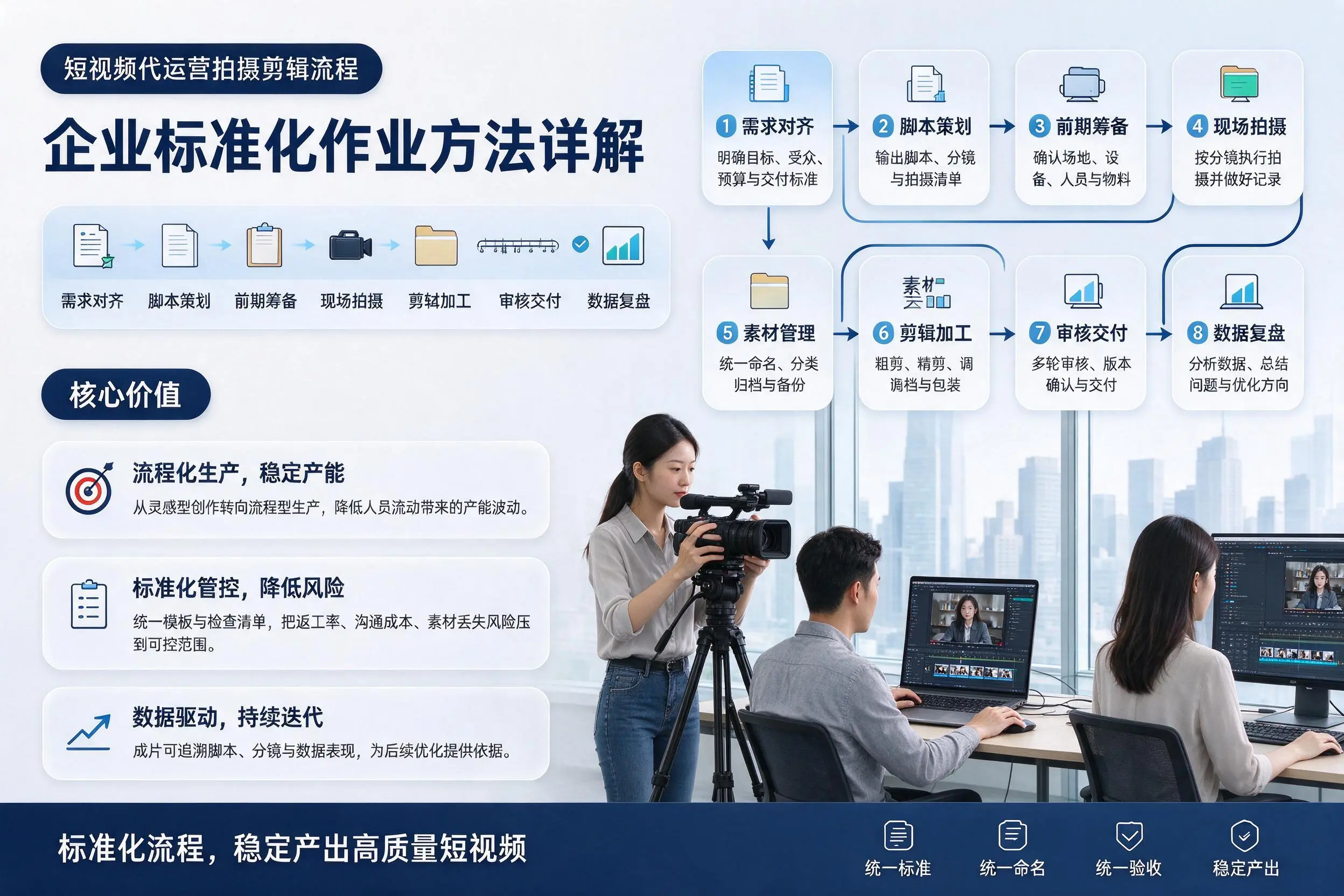 短视频代运营拍摄剪辑流程:新星企业标准化作业方法详解