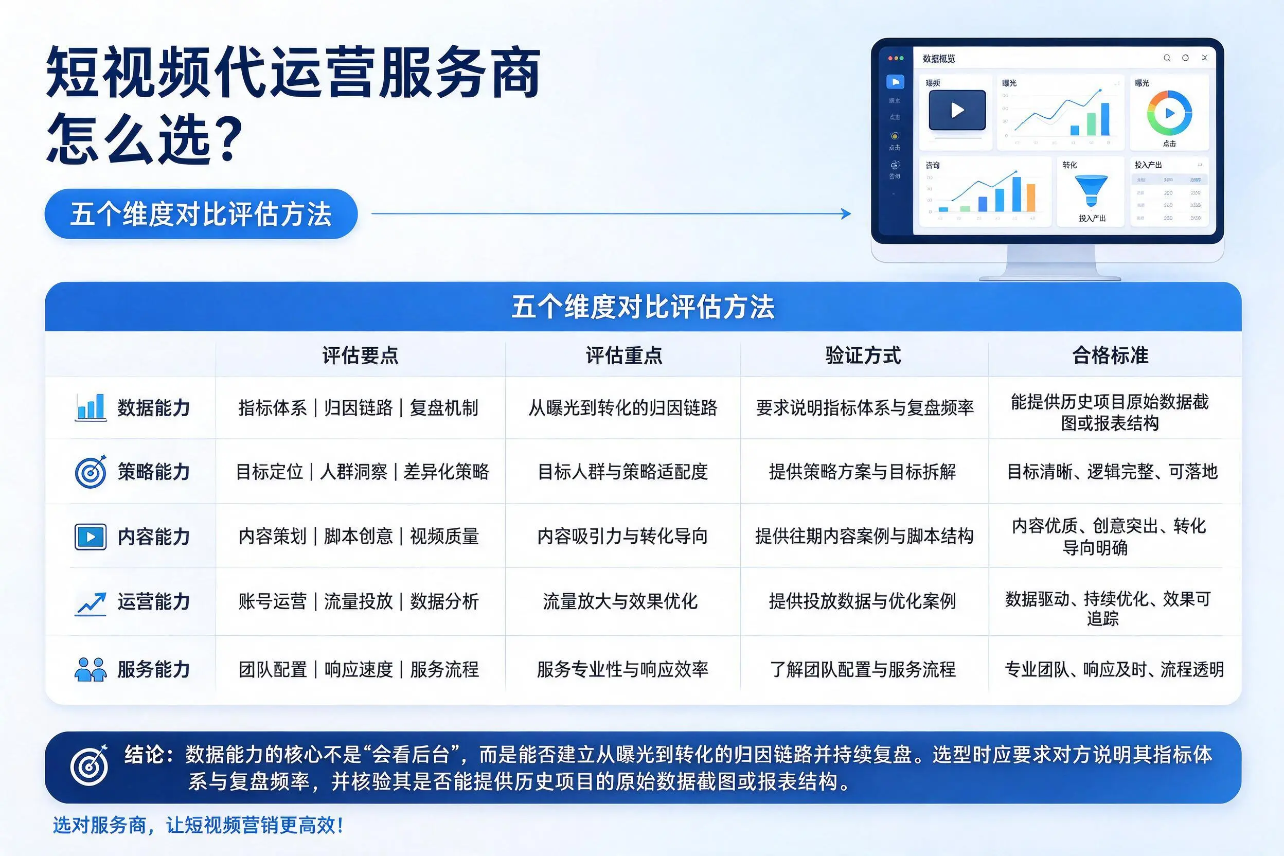 新星短视频代运营服务商怎么选？五个维度对比评估方法