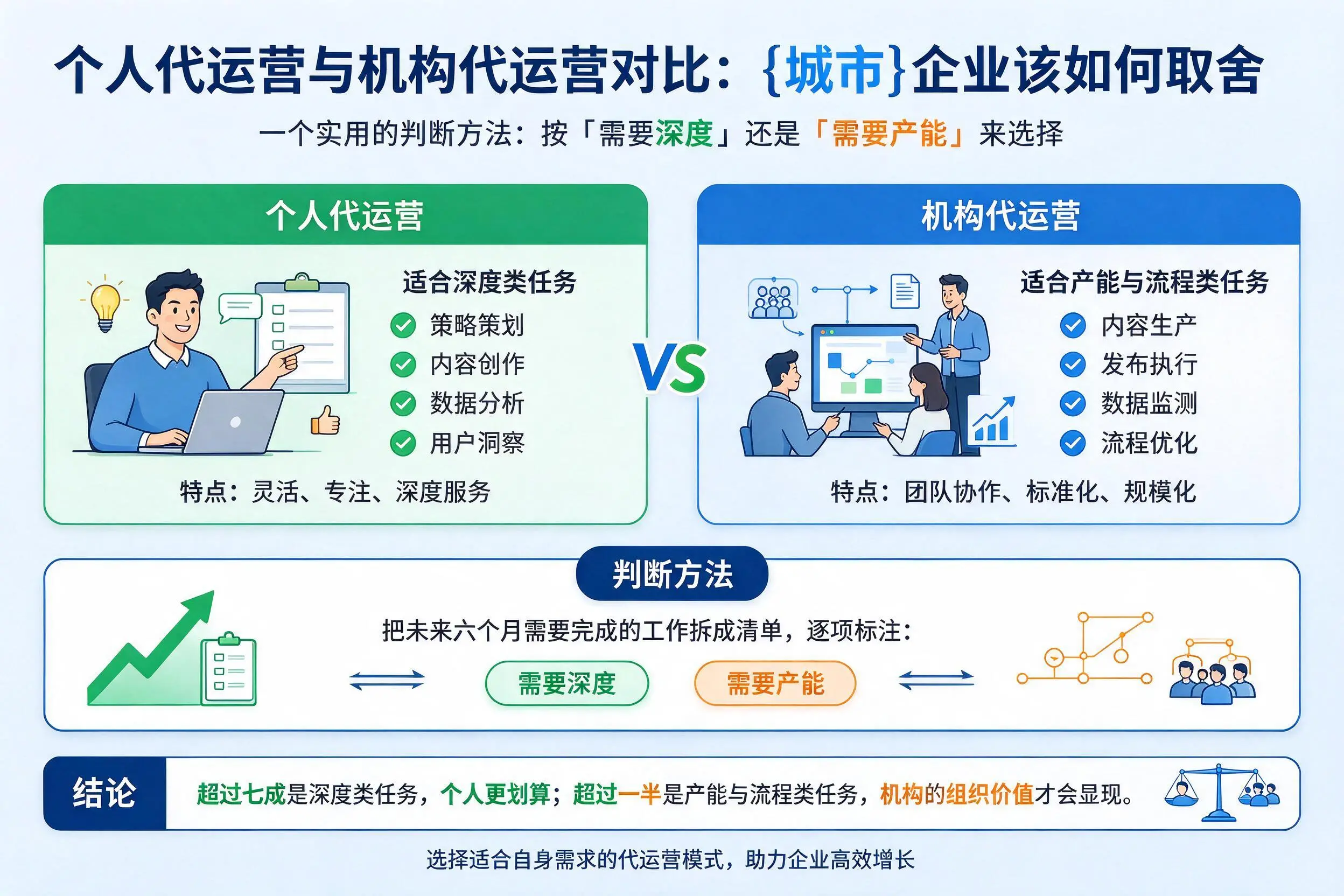 个人代运营与机构代运营对比:新星企业该如何取舍