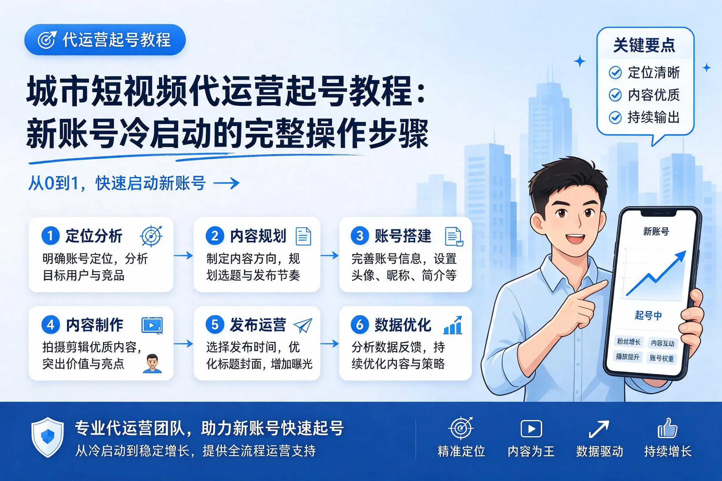 新星短视频代运营起号教程:新账号冷启动的完整操作步骤