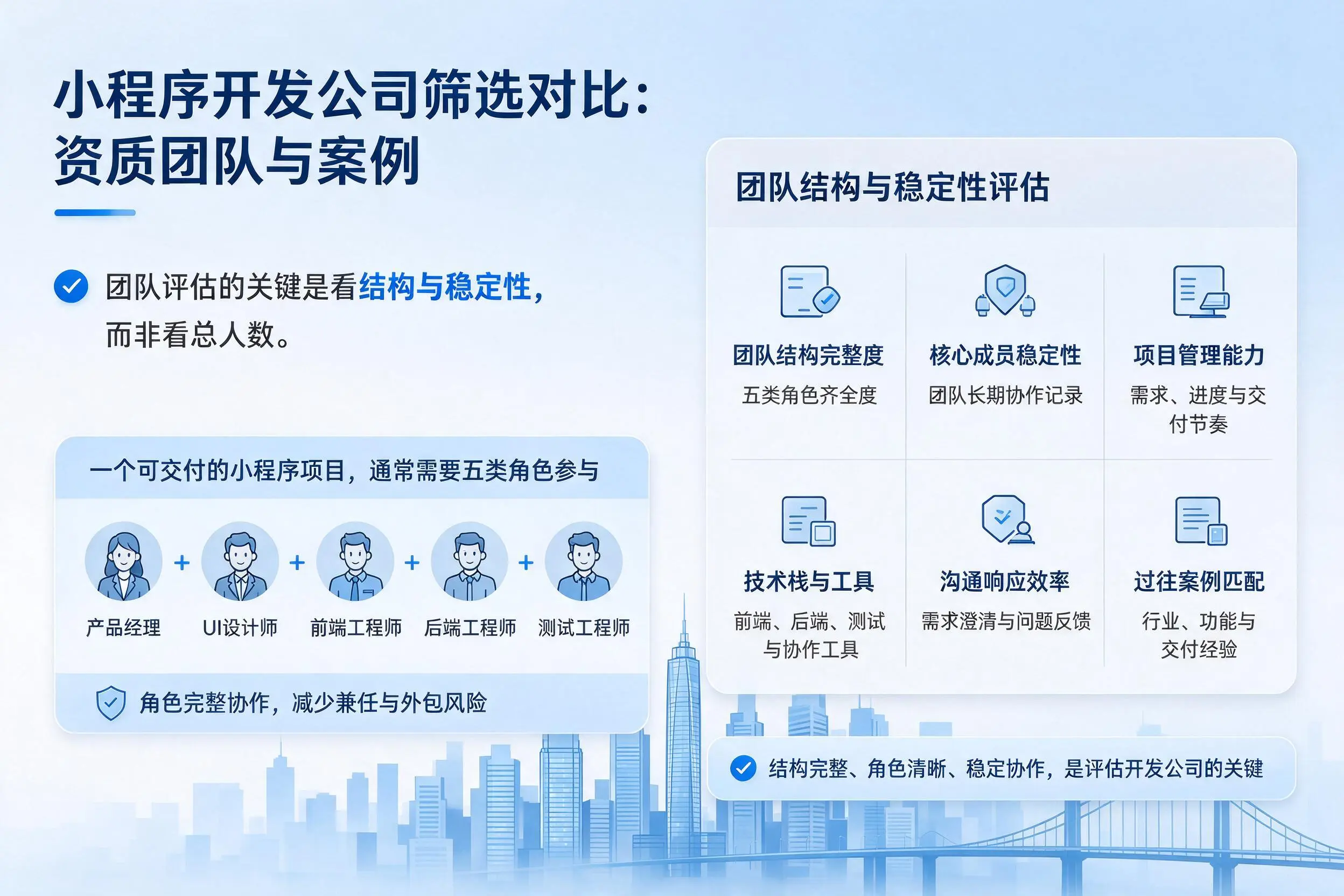 新星小程序开发公司筛选对比:资质团队与案例