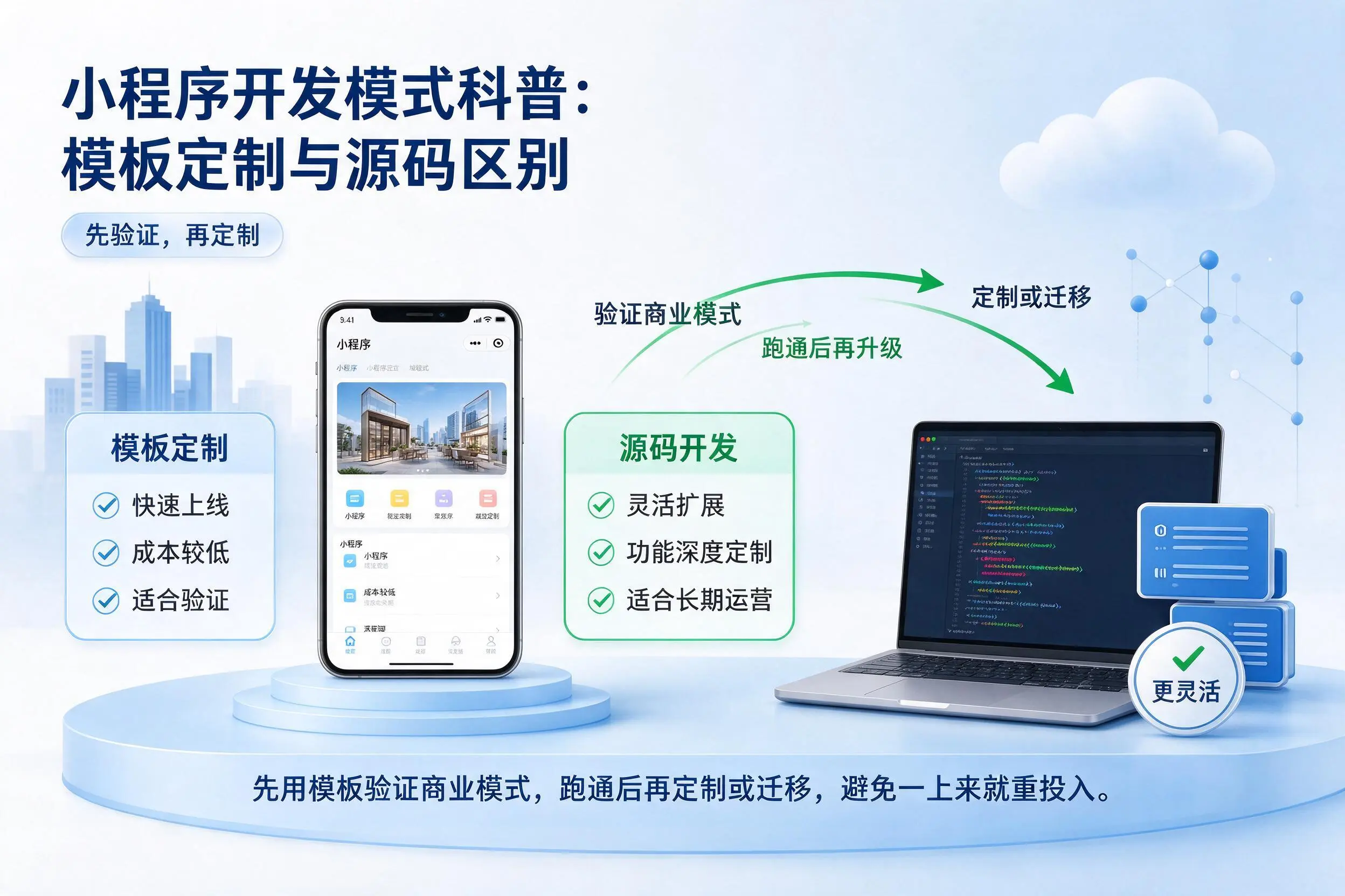 新星小程序开发模式科普:模板定制与源码区别