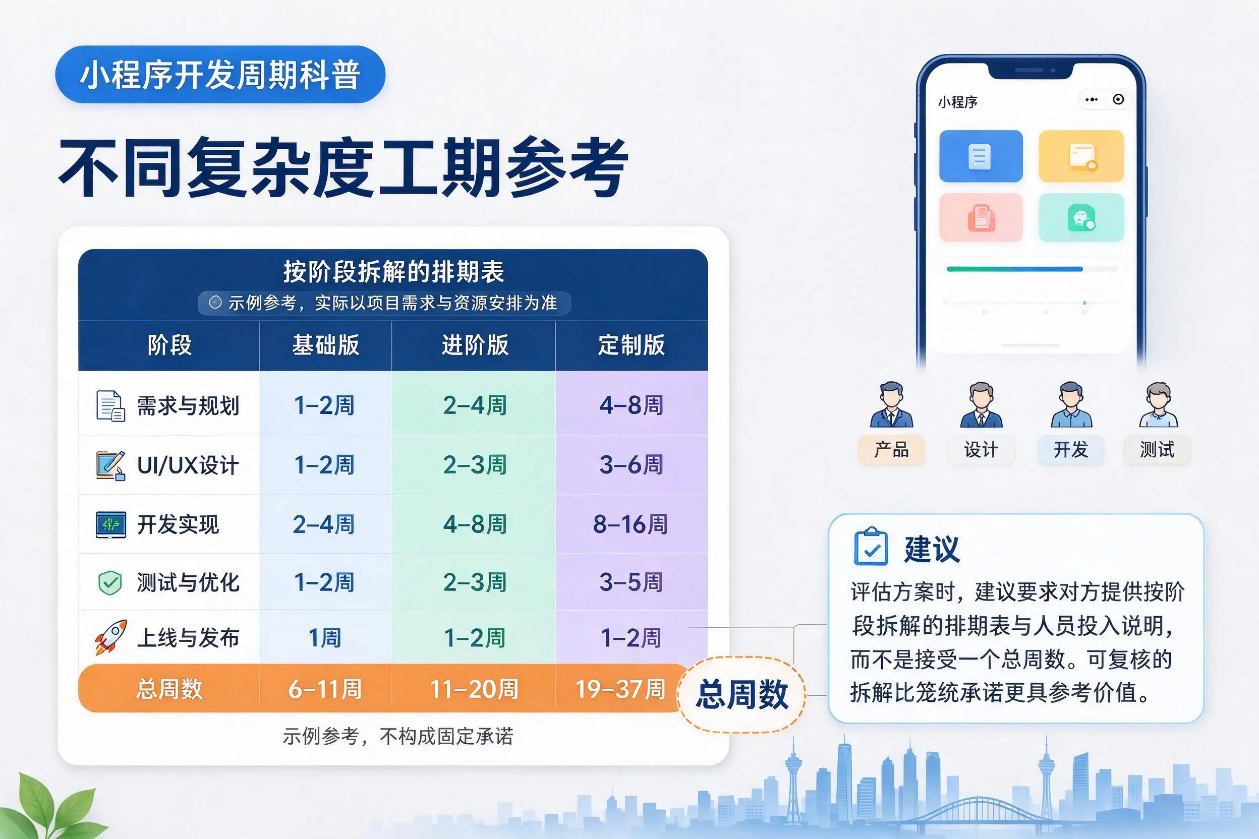 新星小程序开发周期科普:不同复杂度工期参考