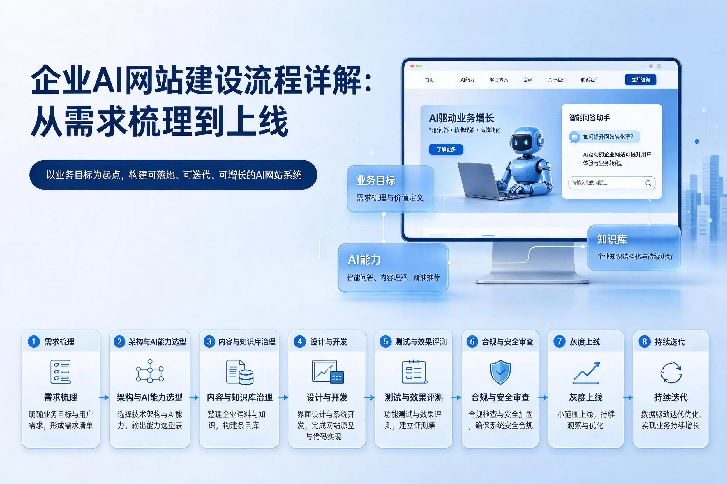 新星企业AI网站建设流程详解:从需求梳理到上线