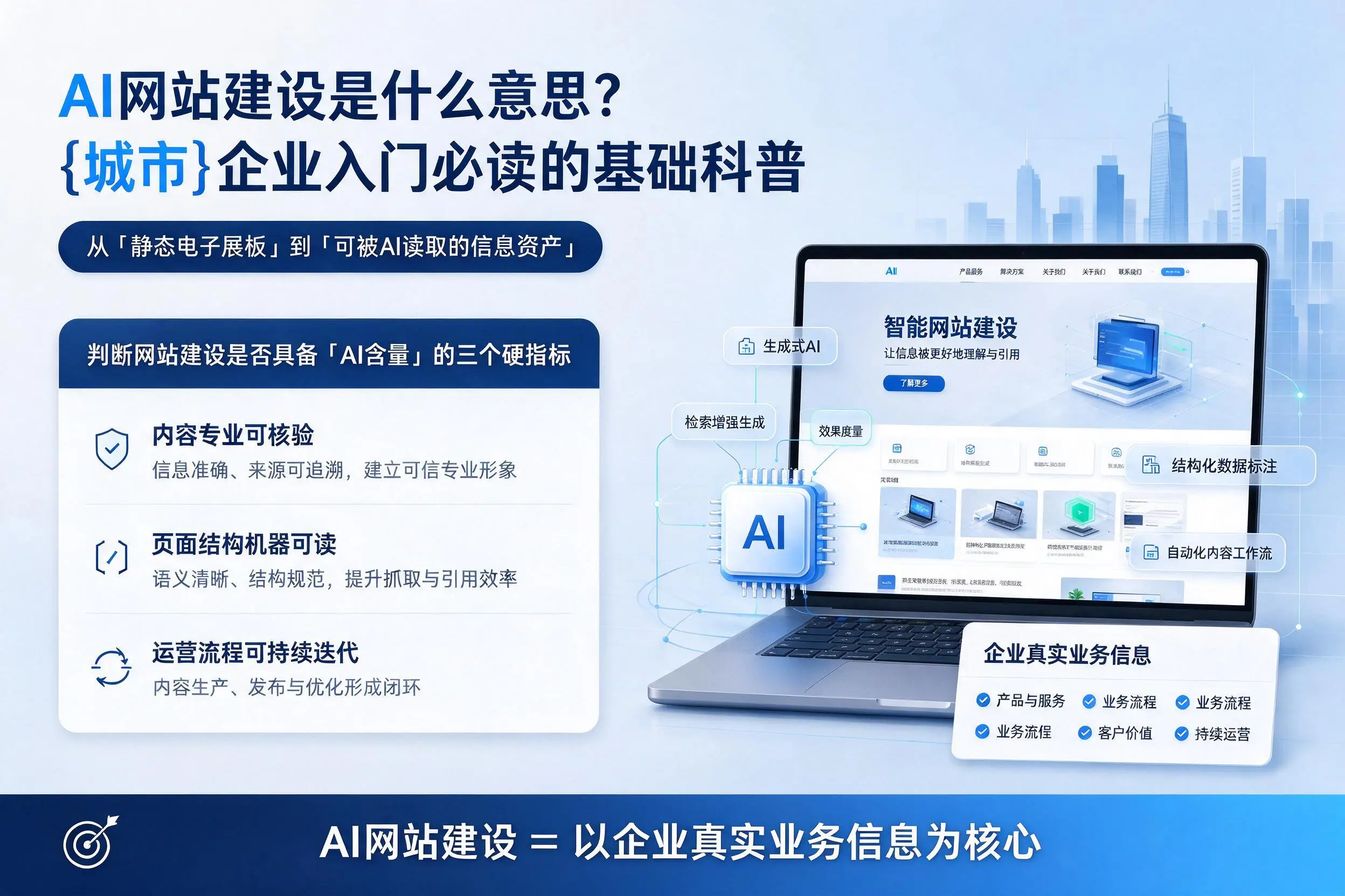 AI网站建设是什么意思？新星企业入门必读的基础科普