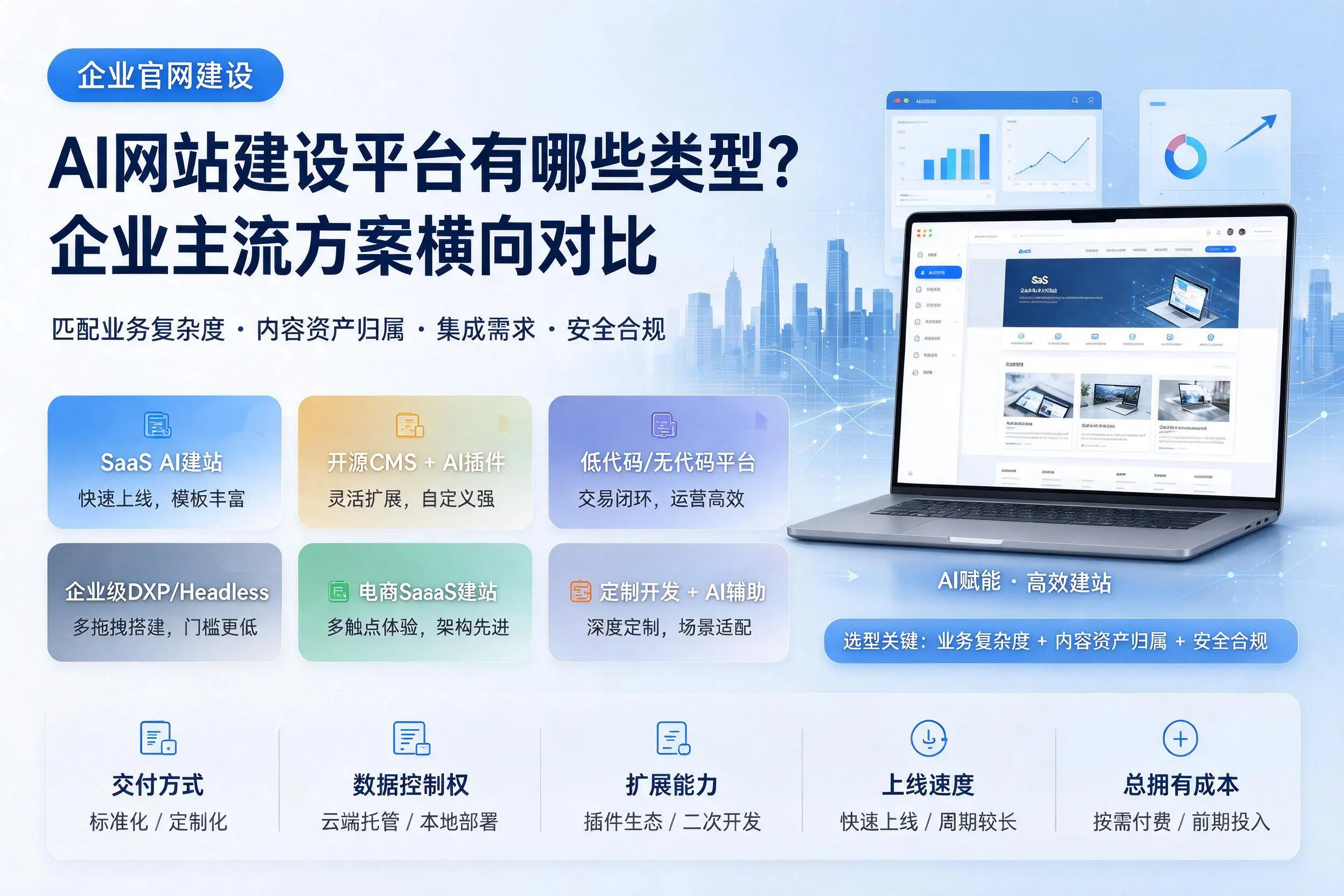 AI网站建设平台有哪些类型？新星企业主流方案横向对比