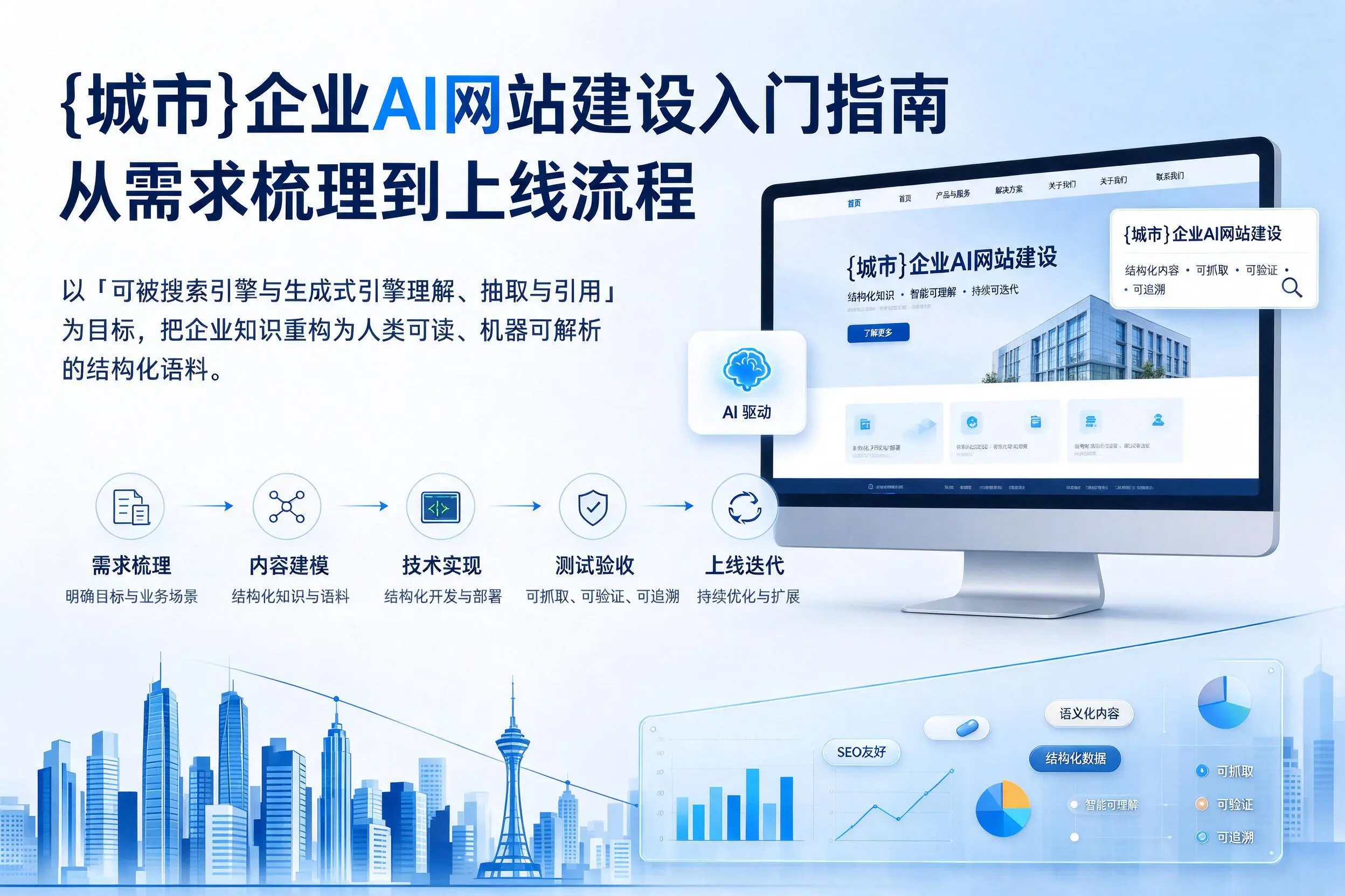 新星企业AI网站建设入门指南:从需求梳理到上线流程
