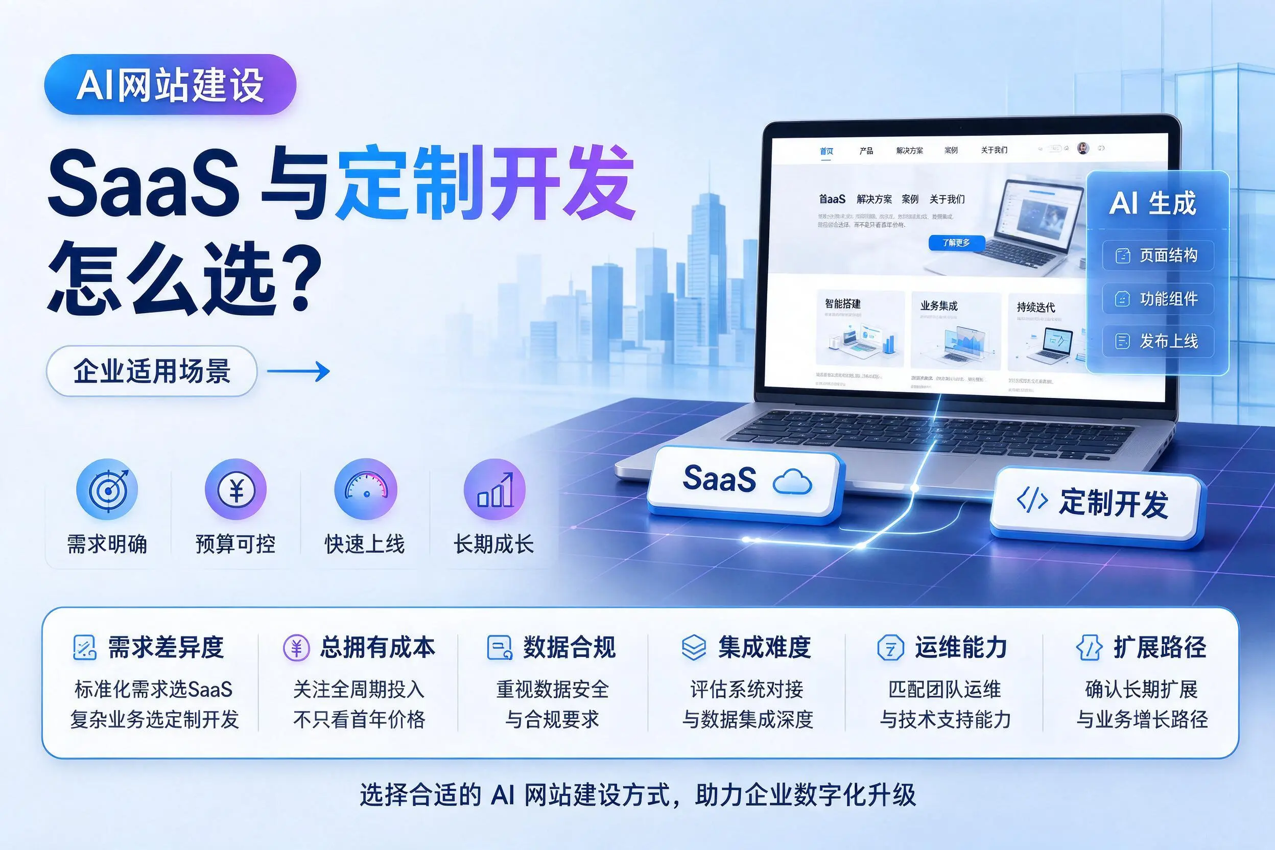 AI网站建设SaaS与定制开发怎么选？新星企业适用场景