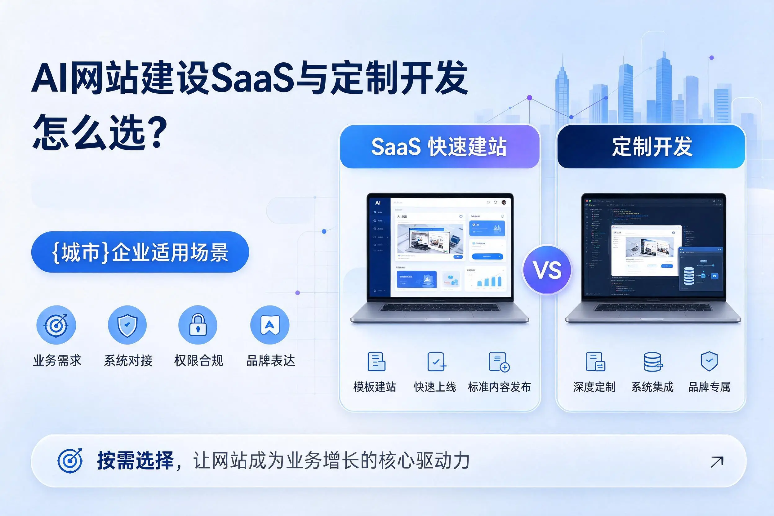 AI网站建设SaaS与定制开发怎么选？新星企业适用场景