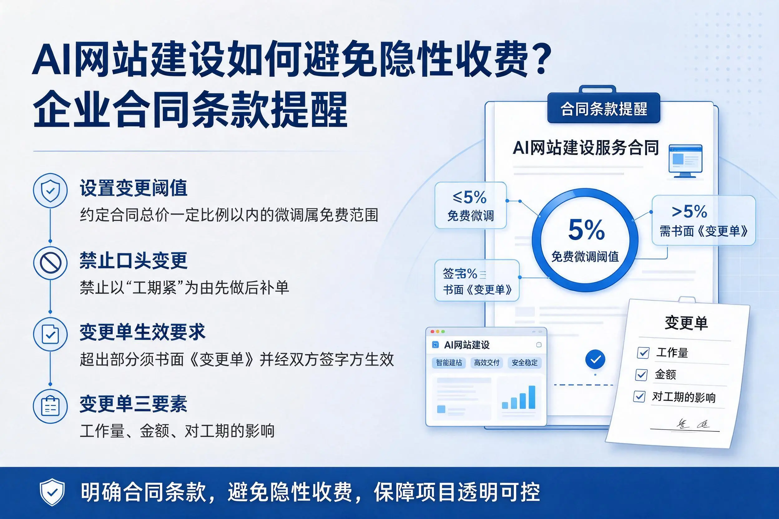 AI网站建设如何避免隐性收费？新星企业合同条款提醒