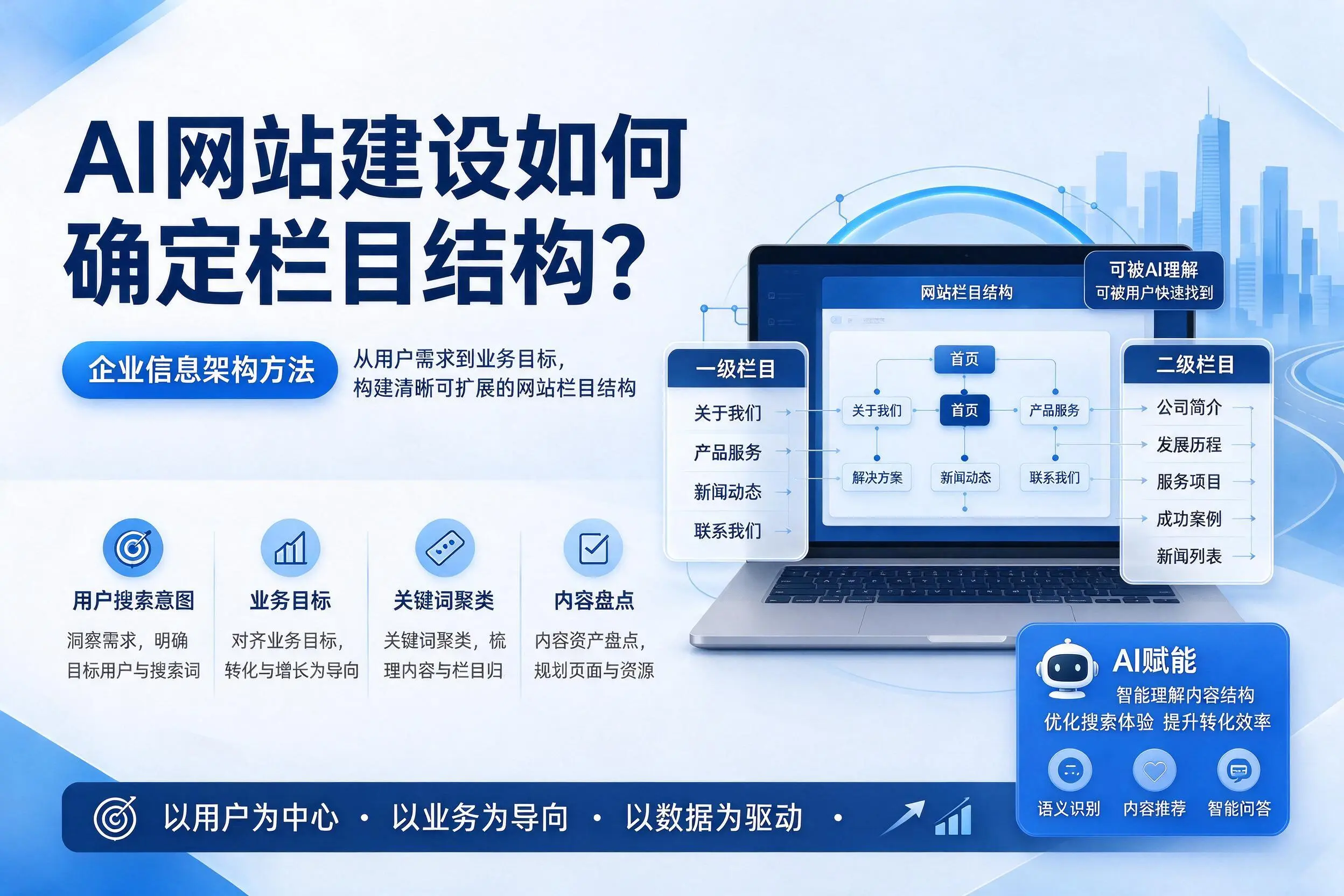 AI网站建设如何确定栏目结构？新星企业信息架构方法