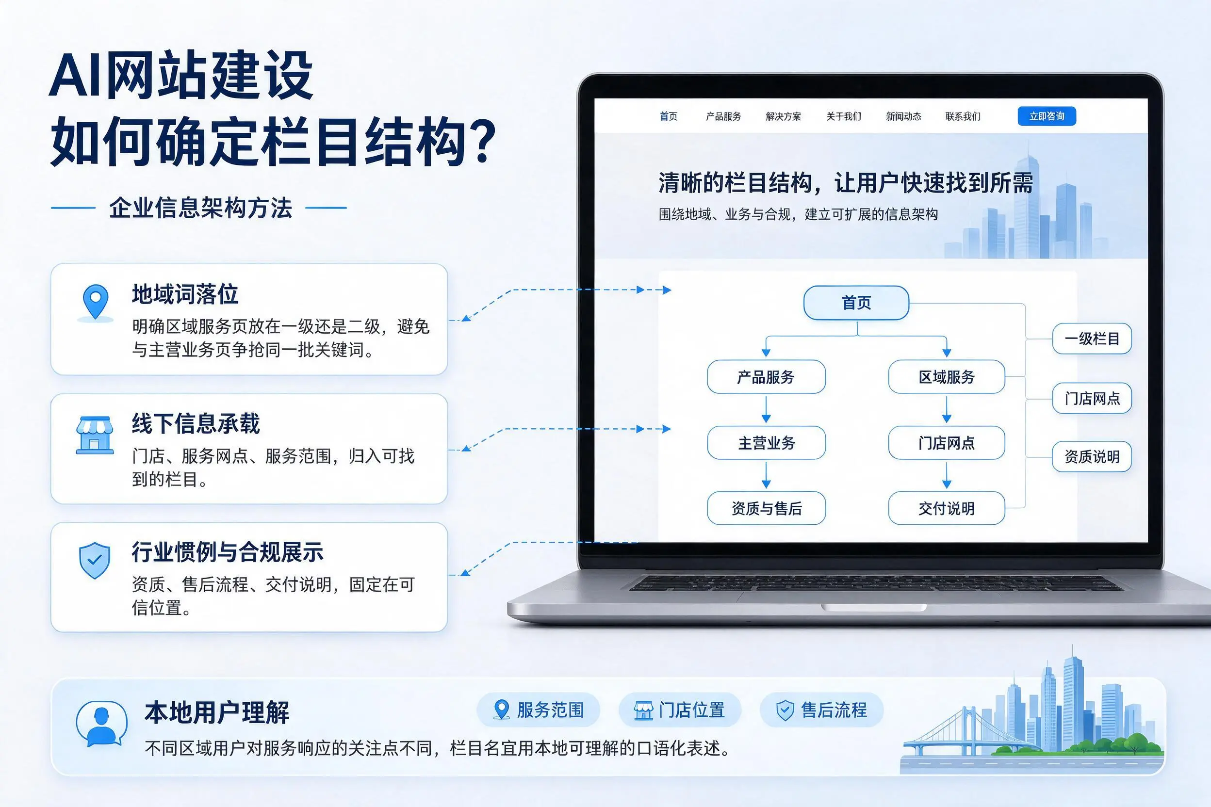 AI网站建设如何确定栏目结构？新星企业信息架构方法